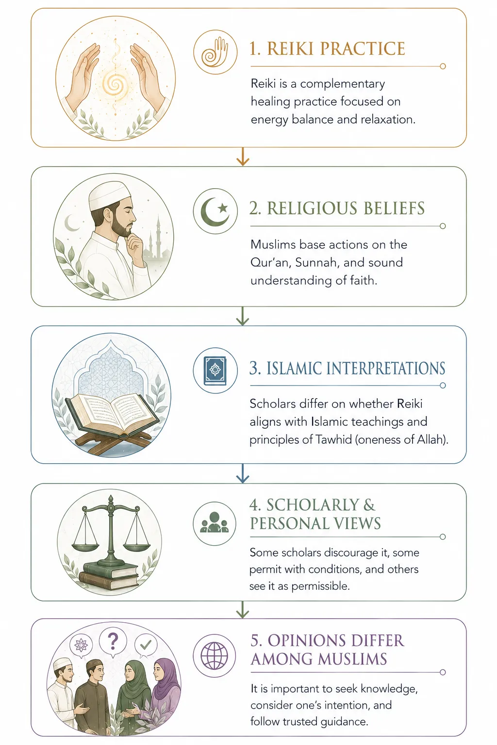 Spectrum of Islamic views on Reiki from permissible to impermissible