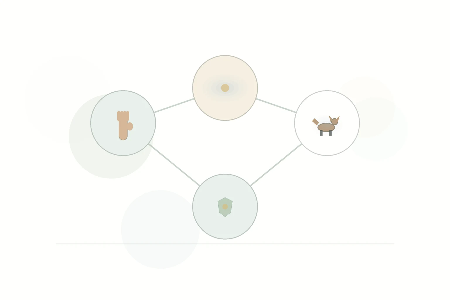 Flow diagram: Reiki to comfort to peace to support