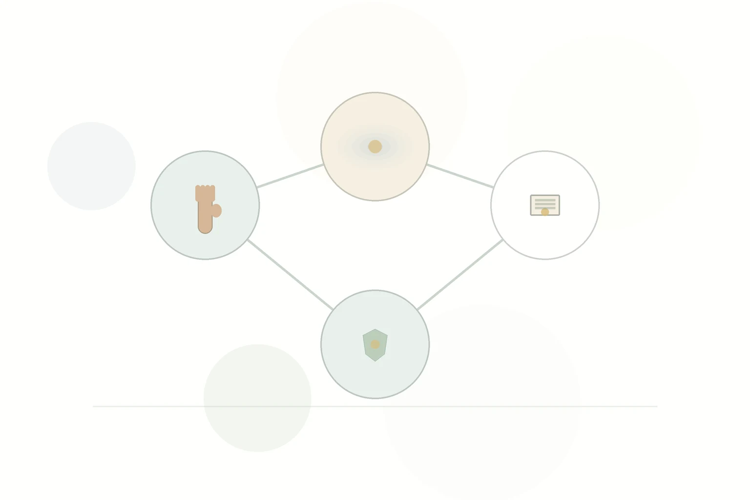Question bubble diagram with key questions